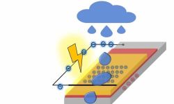 سنغافورة.. العلماء يطورون مولد كهرباء يعمل بقطرات المطر